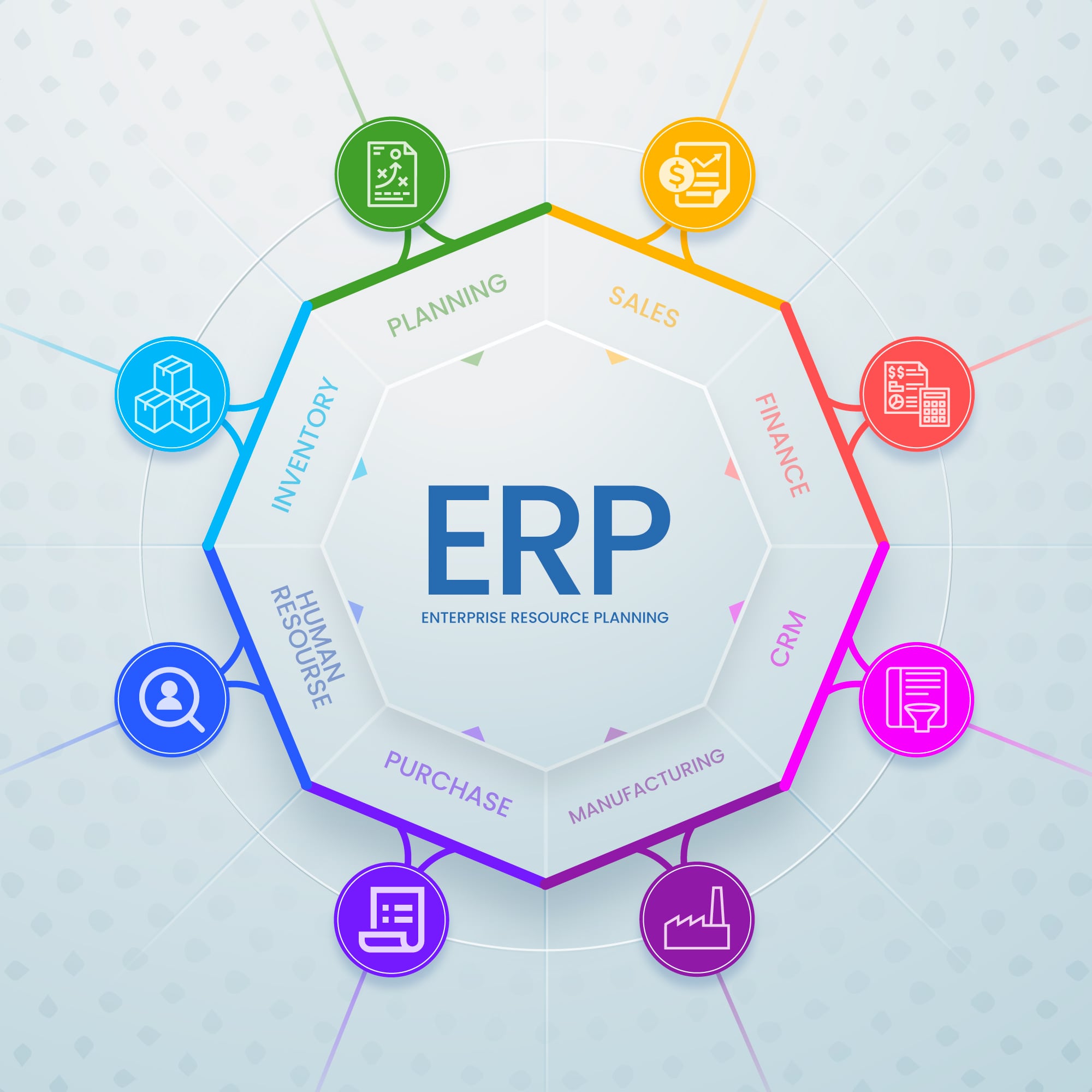 BEST LMS SOFTWARE IN INDIA